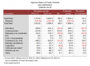 20131014-hacienda-ingresos