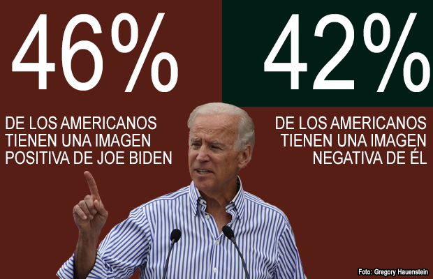 joe-biden-encuesta-gallup-20140221