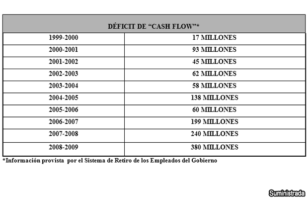 20140317-tabla-retiro