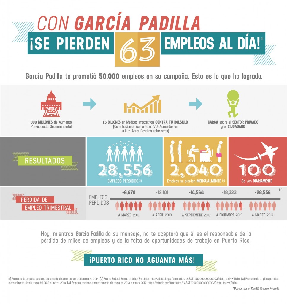 RR anuncio perdida de empleos