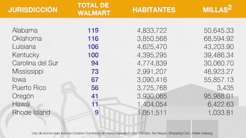 TablaTotalWalmart