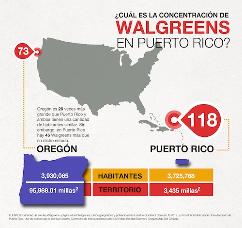 WalgreensPROregon