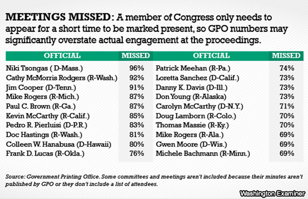 20140929-washington-examiner-list