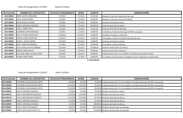 20141006-contratos-yauco