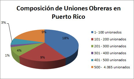 grafica-sindcatos-cp-2014-01