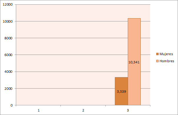 grafica-sindcatos-cp-2014-02