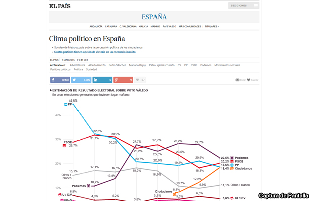 20150308-el-pais-grafica