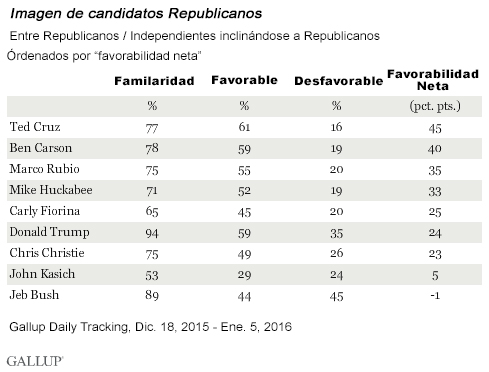 20160109-gop-candidates-net